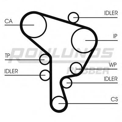 ROULUNDS RUBBER RR1094 Ремінь ГРМ